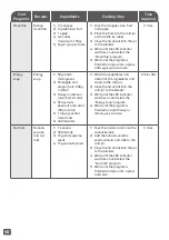 Preview for 40 page of TEFAL BL983A70 Manual