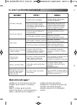 Preview for 26 page of TEFAL BLENDERFORCE FACICLIC Manual