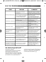 Preview for 42 page of TEFAL BLENDERFORCE FACICLIC Manual