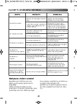 Preview for 50 page of TEFAL BLENDERFORCE FACICLIC Manual