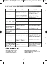 Preview for 78 page of TEFAL BLENDERFORCE FACICLIC Manual
