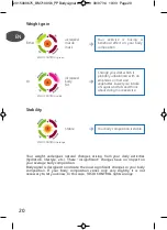 Preview for 20 page of TEFAL Bodysignal BM7100S6 Manual