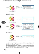 Preview for 60 page of TEFAL Bodysignal BM7100S6 Manual