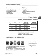 Preview for 43 page of TEFAL Clipso Essential P43948 User Manual