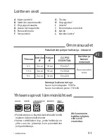 Preview for 55 page of TEFAL Clipso Essential P43948 User Manual