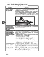 Preview for 64 page of TEFAL Clipso Essential P43948 User Manual