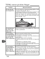 Preview for 112 page of TEFAL Clipso Essential P43948 User Manual