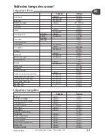 Preview for 33 page of TEFAL Clipso essential User Manual