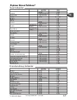 Preview for 67 page of TEFAL Clipso essential User Manual