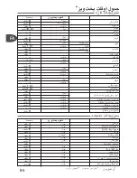 Preview for 86 page of TEFAL Clipso essential User Manual