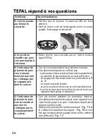 Preview for 30 page of TEFAL CLIPSO Modulo 2 User Manual