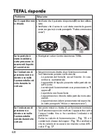 Preview for 44 page of TEFAL CLIPSO Modulo 2 User Manual