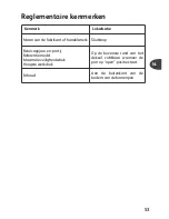 Preview for 57 page of TEFAL CLIPSO Modulo 2 User Manual