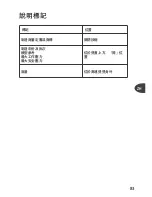 Preview for 87 page of TEFAL CLIPSO Modulo 2 User Manual