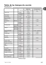 Preview for 47 page of TEFAL CLIPSO + Precision User Manual