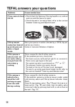 Preview for 62 page of TEFAL CLIPSO + Precision User Manual