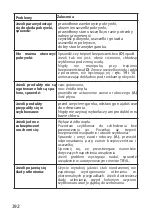 Preview for 396 page of TEFAL ClipsoMinut Duo User Manual