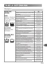 Preview for 397 page of TEFAL ClipsoMinut Duo User Manual