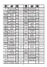 Preview for 97 page of TEFAL CM330 Series Instructions Manual