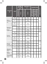 Preview for 62 page of TEFAL CY505E10 Manual