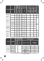 Preview for 98 page of TEFAL CY505E30 Manual