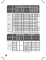 Preview for 14 page of TEFAL CY505E40 User Manuals