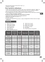 Preview for 35 page of TEFAL DELIRICE Electronic Manual