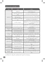 Preview for 30 page of TEFAL Dynamix Cook BL967 Manual