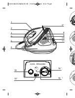 Предварительный просмотр 2 страницы TEFAL EASY PRESSING Series Manual