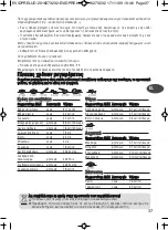 Предварительный просмотр 37 страницы TEFAL EVIDENCE TYPE 8400 Instructions Manual