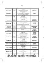 Preview for 22 page of TEFAL EXPRESS COMPACT EASY CONTROL GV7630 Manual