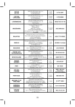 Preview for 24 page of TEFAL EXPRESS COMPACT EASY CONTROL GV7630 Manual