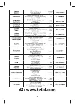 Preview for 25 page of TEFAL EXPRESS COMPACT EASY CONTROL GV7630 Manual