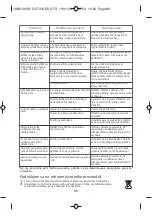 Preview for 86 page of TEFAL Express Compact Manual