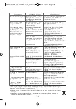 Preview for 122 page of TEFAL Express Compact Manual