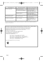 Preview for 131 page of TEFAL Express GV7120 User Manual