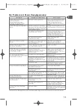 Preview for 16 page of TEFAL Express GV7140E0 Manual