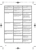 Preview for 63 page of TEFAL Express GV7140E0 Manual
