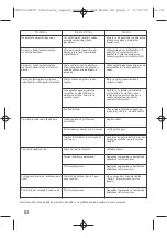 Preview for 83 page of TEFAL Express GV7140E0 Manual