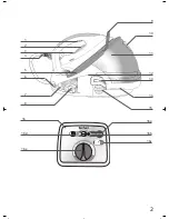 Preview for 2 page of TEFAL EXPRESS Manual