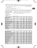 Preview for 13 page of TEFAL FAMILY PRO-FRYER Manual