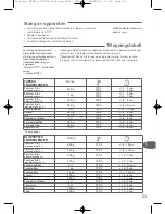 Preview for 55 page of TEFAL FAMILY PRO-FRYER Manual