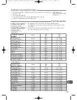 Preview for 67 page of TEFAL FAMILY PRO-FRYER Manual