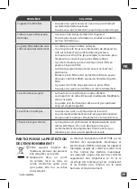 Preview for 39 page of TEFAL FCM 12C CM520 Manual