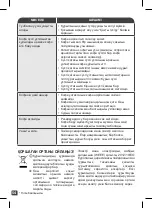 Preview for 54 page of TEFAL FCM 12C CM520 Manual