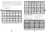 Preview for 62 page of TEFAL FE90C160 Manual