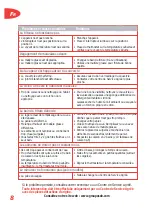 Preview for 10 page of TEFAL FF100018 Instructions For Use Manual