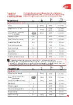 Preview for 15 page of TEFAL FF100018 Instructions For Use Manual