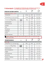 Preview for 29 page of TEFAL FF100018 Instructions For Use Manual