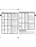 Preview for 10 page of TEFAL FRESH EXPRESS MAX User Manual